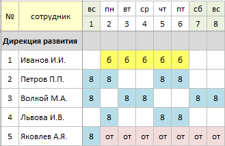 Шаг 2 - Заполняйте табель